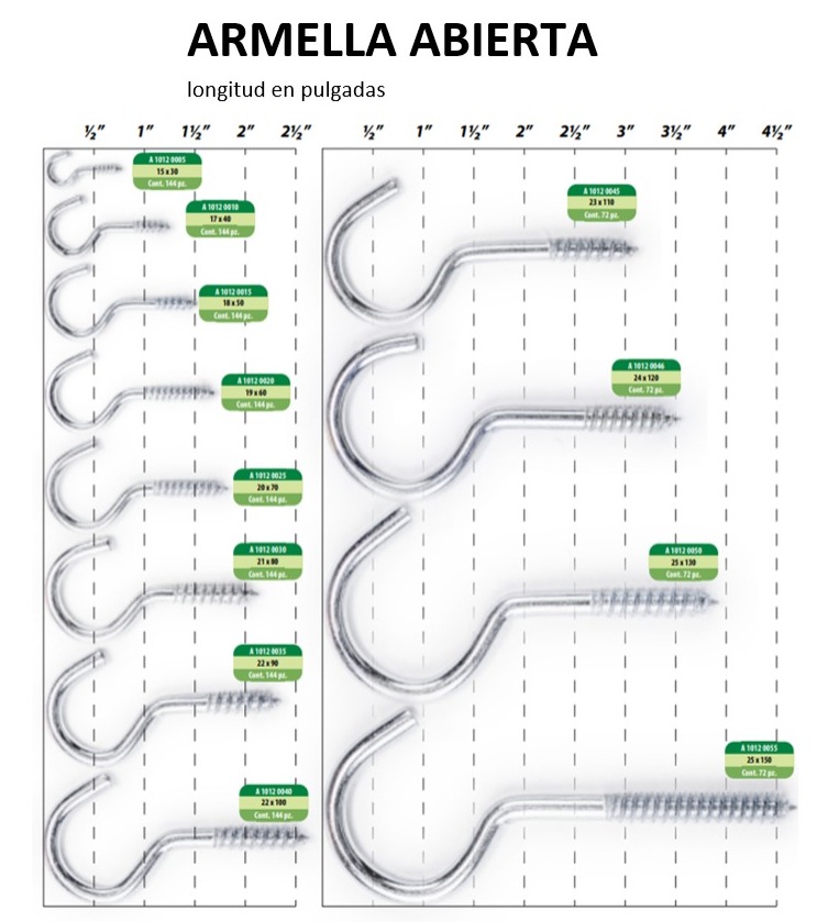 ARMELLA ABIERTA